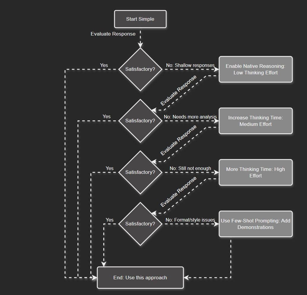 "Hybrid Reasoning Models"